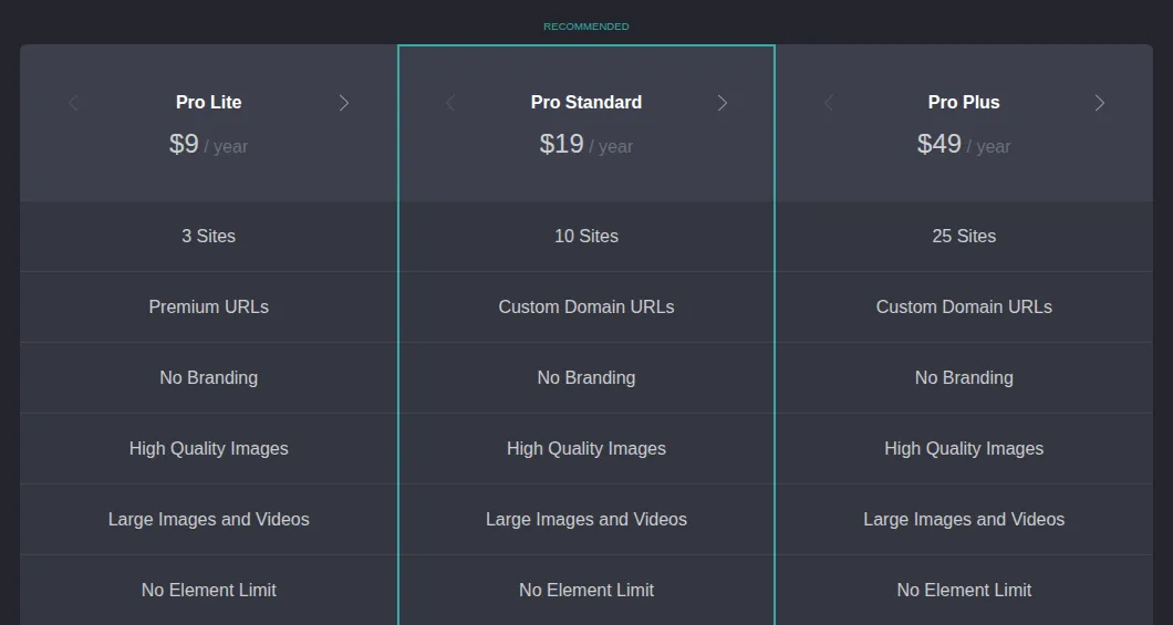 Carrd Pro plans: Pro Lite at $9 a year for 3 sites, Pro Standard at $19 a year with custom domain URLs, Pro Plus at $49 a year