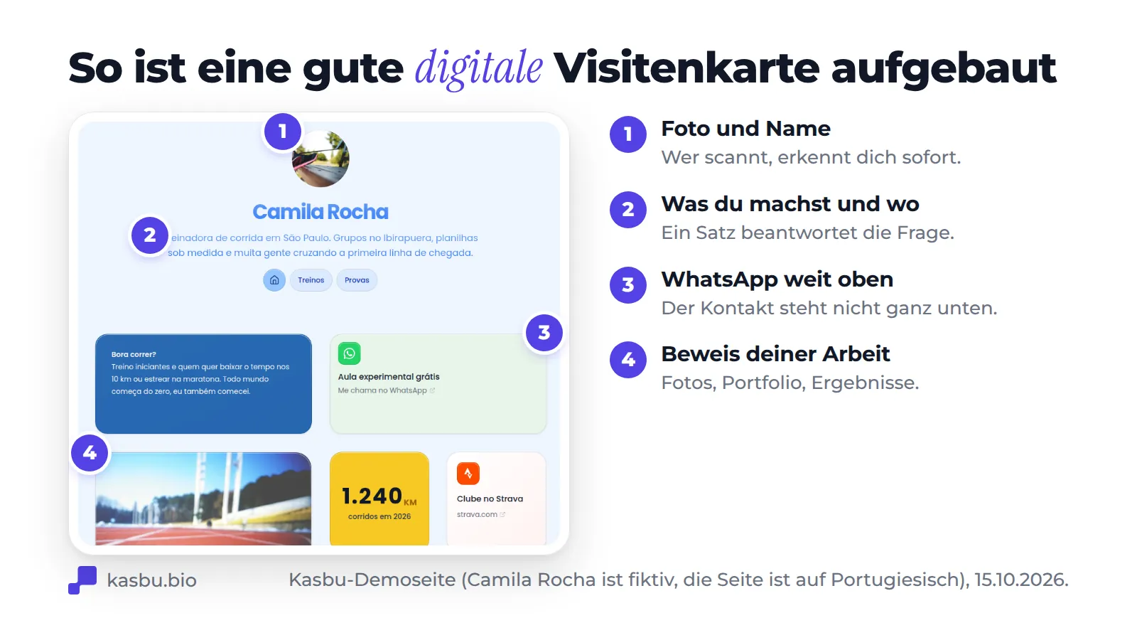 Kasbu-Demoseite (Camila Rocha, fiktive Lauftrainerin aus São Paulo) mit vier nummerierten Punkten: Foto und Name, ein Satz dazu, was sie macht und wo, eine WhatsApp-Karte weit oben und Fotos ihrer Arbeit