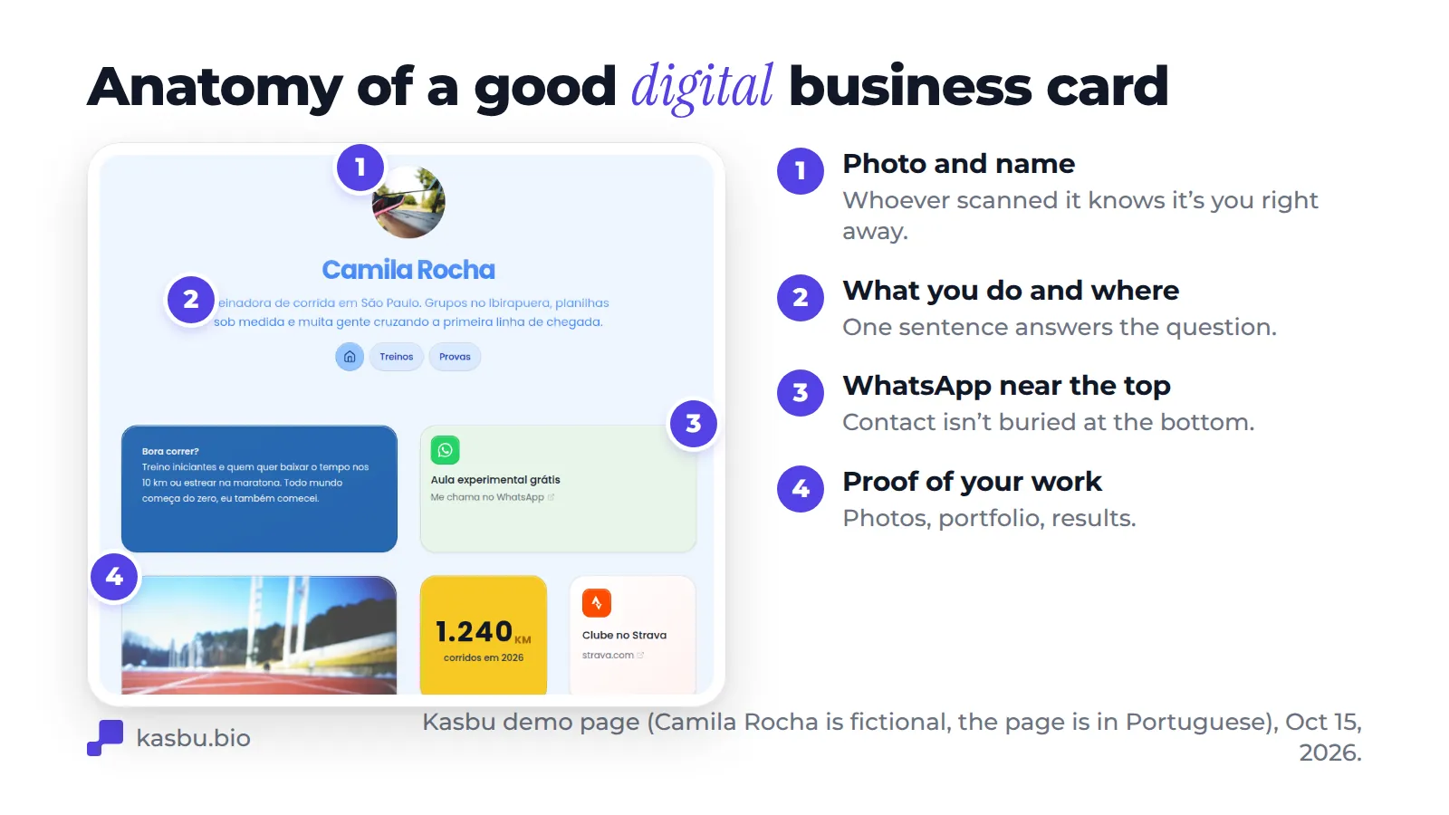 Kasbu demo page (Camila Rocha, a fictional running coach in São Paulo) with four numbered points: photo and name, a sentence on what she does and where, a WhatsApp card near the top and photos of her work