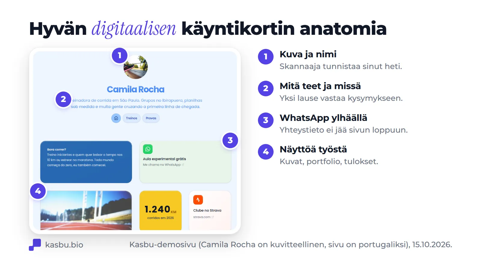 Kasbu-demosivu (Camila Rocha, kuvitteellinen juoksuvalmentaja São Paulosta) ja neljä numeroitua kohtaa: kuva ja nimi, lause siitä, mitä hän tekee ja missä, WhatsApp-kortti ylhäällä ja kuvia työstä