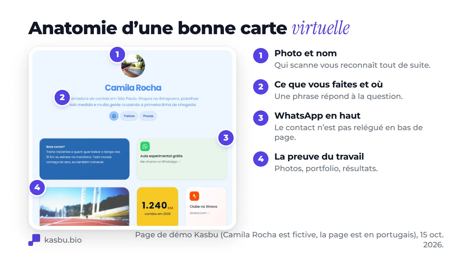 Page de démo Kasbu (Camila Rocha, coach de course à pied fictive à São Paulo) avec quatre points numérotés : photo et nom, une phrase sur ce qu’elle fait et où, une carte WhatsApp en haut et des photos de son travail