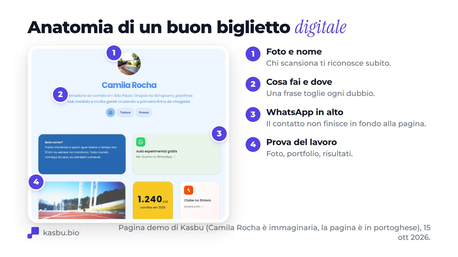 Pagina demo Kasbu (Camila Rocha, allenatrice di corsa immaginaria di San Paolo) con quattro punti numerati: foto e nome, una frase su cosa fa e dove, una card WhatsApp in alto e foto del suo lavoro