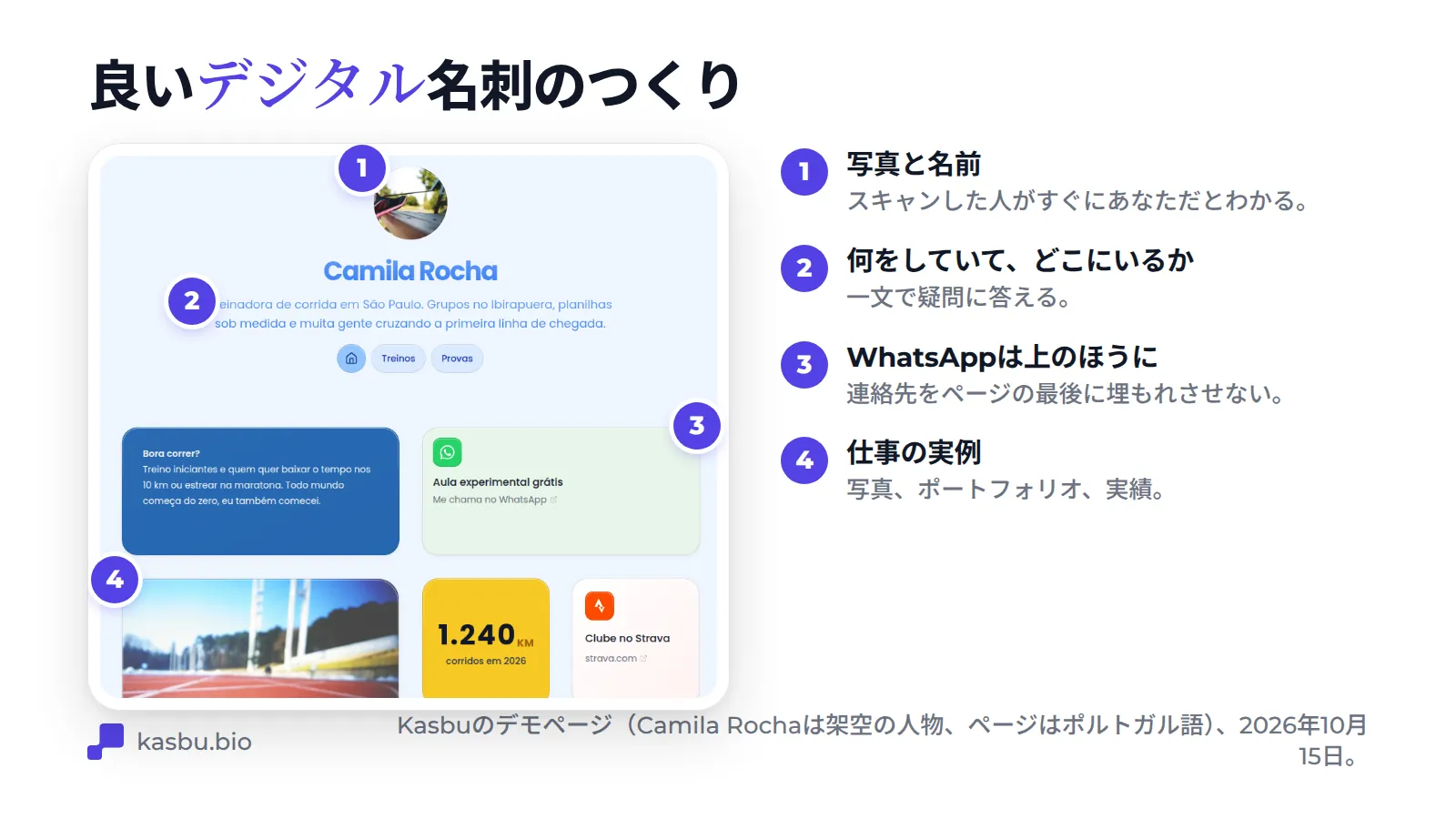 Kasbuのデモページ（サンパウロの架空のランニングコーチ、Camila Rocha）に4つの番号付きポイント：写真と名前、仕事と場所を伝える一文、上部のWhatsAppカード、仕事の写真