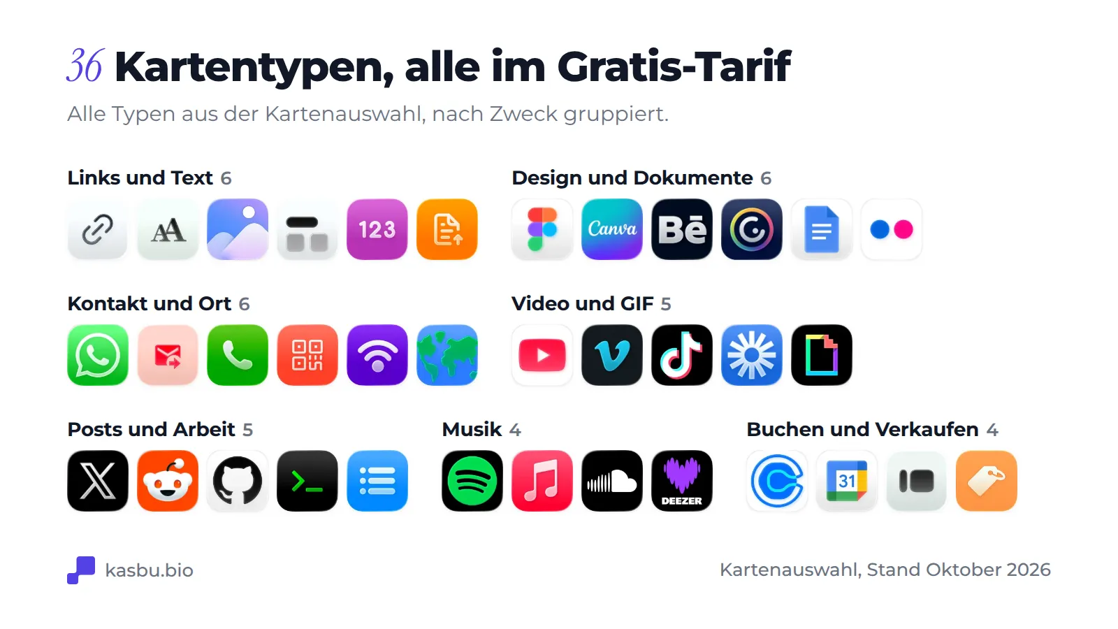 Die 36 Card-Typen von Kasbu nach Einsatz gruppiert: Links und Text, Design und Dokumente, Kontakt und Ort, Video und GIF, Beiträge und Arbeit, Musik sowie Buchen und Verkaufen