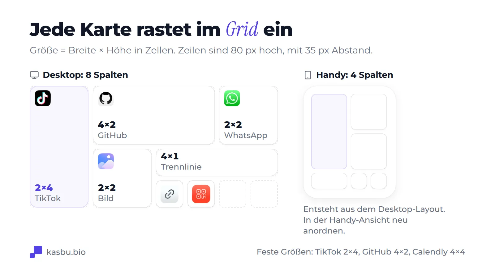 Schema des Desktop-Rasters mit 8 Spalten, einer TikTok-Card in 2×4, einer GitHub-Card in 4×2, WhatsApp- und Bild-Cards in 2×2, einer Trennlinie in 4×1 und zwei 1×1-Cards, daneben dieselben Cards neu angeordnet im mobilen Raster mit 4 Spalten