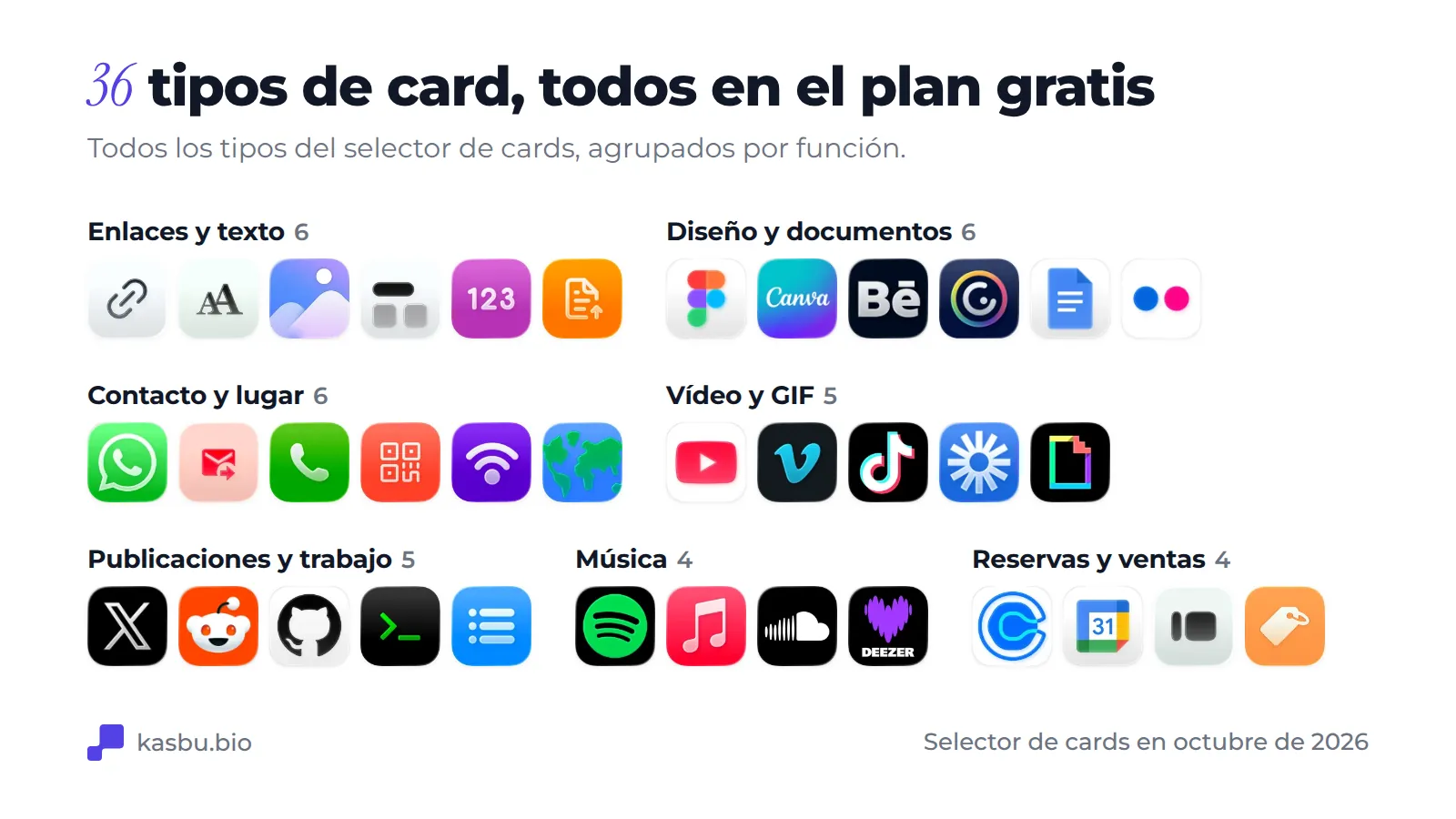 Los 36 tipos de cards de Kasbu agrupados por uso: enlaces y texto, diseño y documentos, contacto y lugar, video y GIF, publicaciones y trabajo, música, y reservas y ventas
