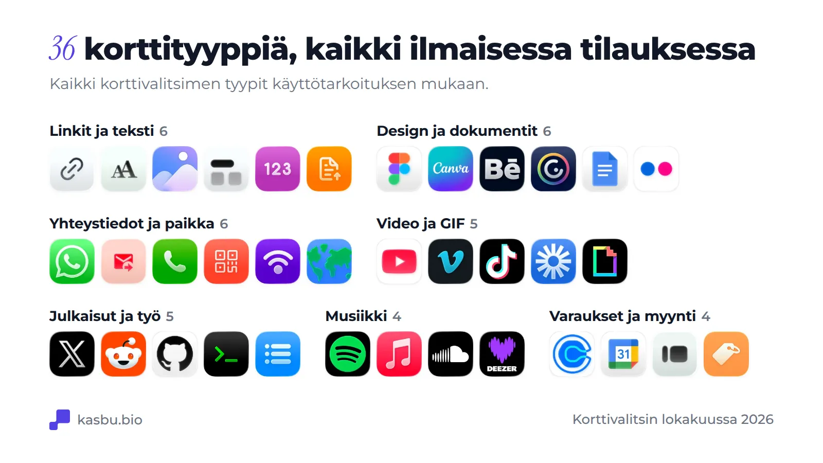 Kasbun 36 korttityyppiä käyttötarkoituksen mukaan ryhmiteltyinä: linkit ja teksti, design ja dokumentit, yhteystiedot ja sijainti, video ja GIF, julkaisut ja työ, musiikki sekä varaukset ja myynti
