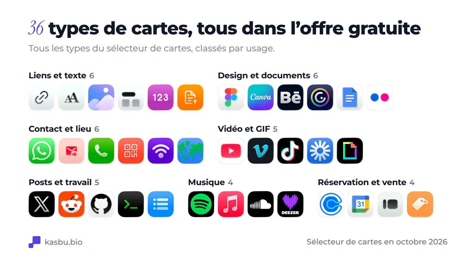 Les 36 types de cartes Kasbu regroupés par usage : liens et texte, design et documents, contact et lieu, vidéo et GIF, publications et travail, musique, réservation et vente
