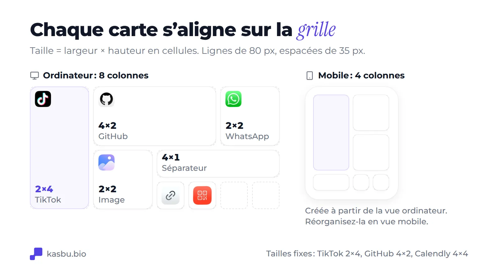 Schéma de la grille ordinateur à 8 colonnes avec une carte TikTok 2×4, une carte GitHub 4×2, des cartes WhatsApp et image 2×2, un séparateur 4×1 et deux cartes 1×1, à côté des mêmes cartes réorganisées sur la grille mobile à 4 colonnes
