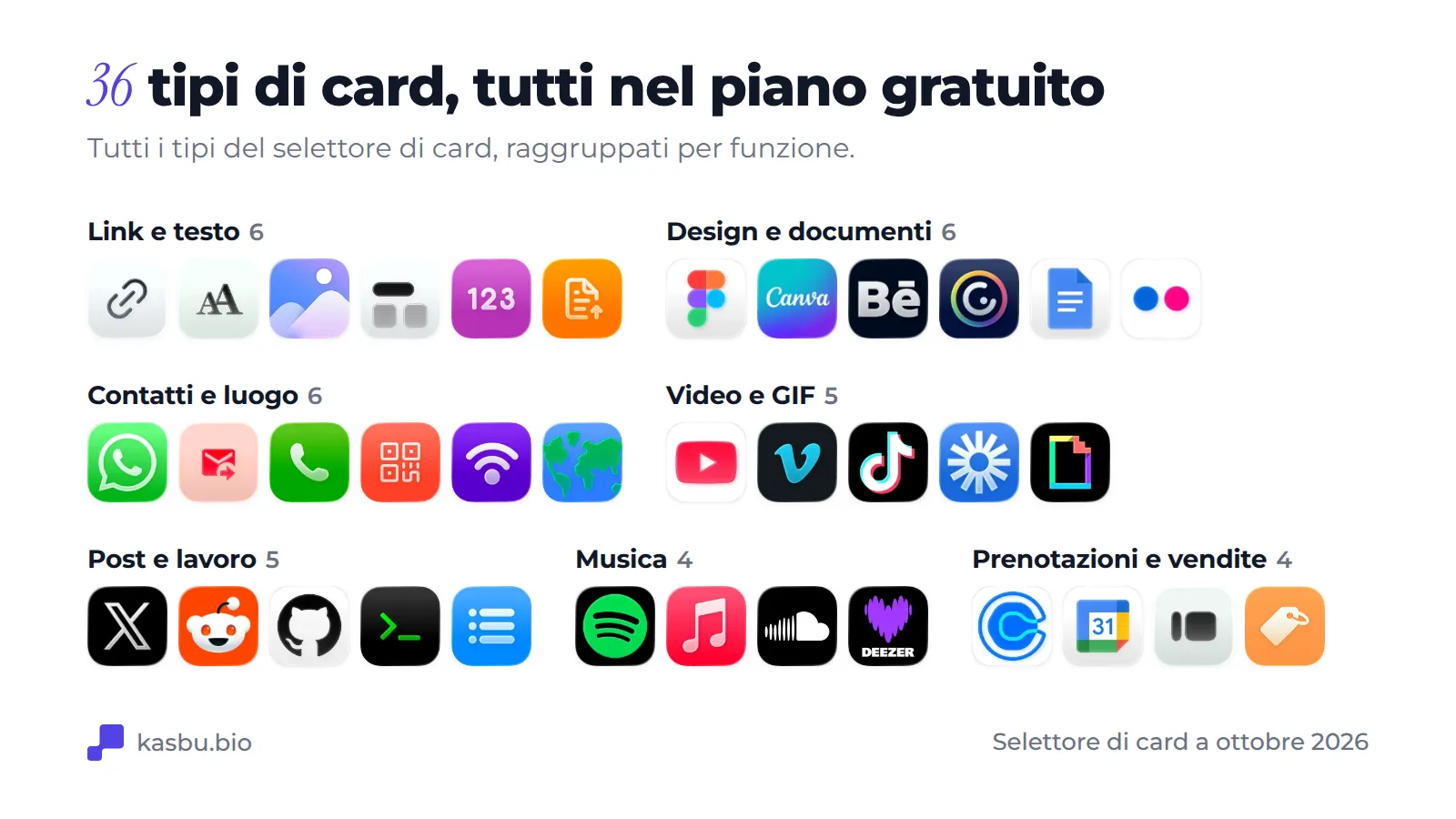 I 36 tipi di card di Kasbu raggruppati per uso: link e testo, design e documenti, contatti e luoghi, video e GIF, post e lavoro, musica, prenotazioni e vendite