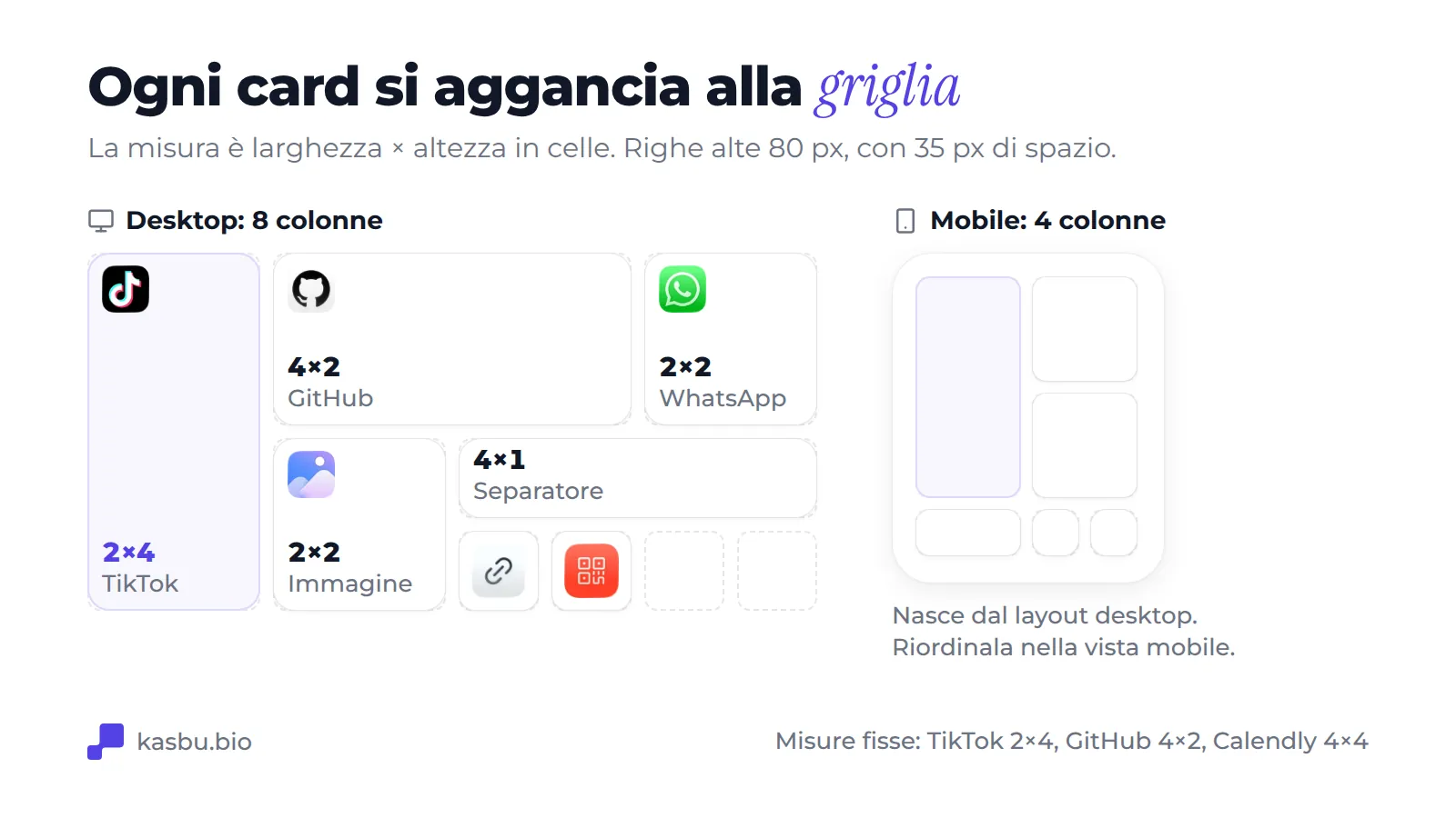 Schema della griglia desktop a 8 colonne con una card TikTok 2×4, una card GitHub 4×2, card WhatsApp e immagine 2×2, un separatore 4×1 e due card 1×1, accanto alle stesse card riorganizzate nella griglia mobile a 4 colonne