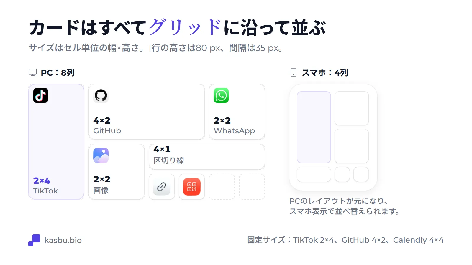8列のパソコン用グリッドの図。2×4のTikTokカード、4×2のGitHubカード、2×2のWhatsAppカードと画像カード、4×1の区切り線、1×1のカード2枚があり、隣に同じカードを4列のスマホ用グリッドに並べ直した図