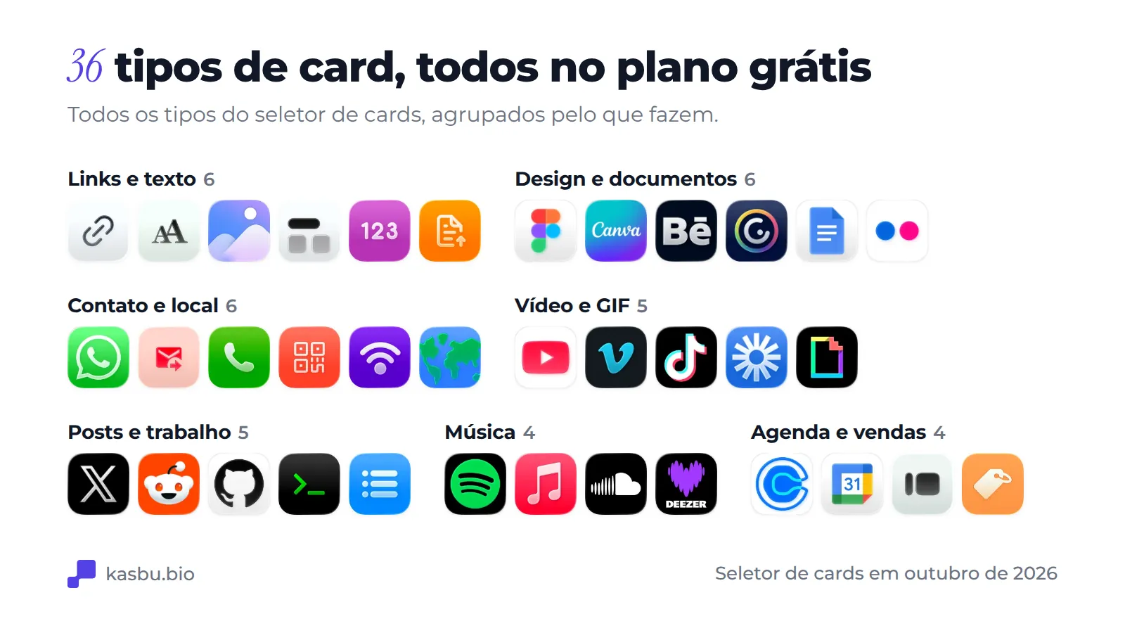 Os 36 tipos de cards do Kasbu agrupados por uso: links e texto, design e documentos, contato e lugar, vídeo e GIF, posts e trabalho, música, e agendamento e vendas