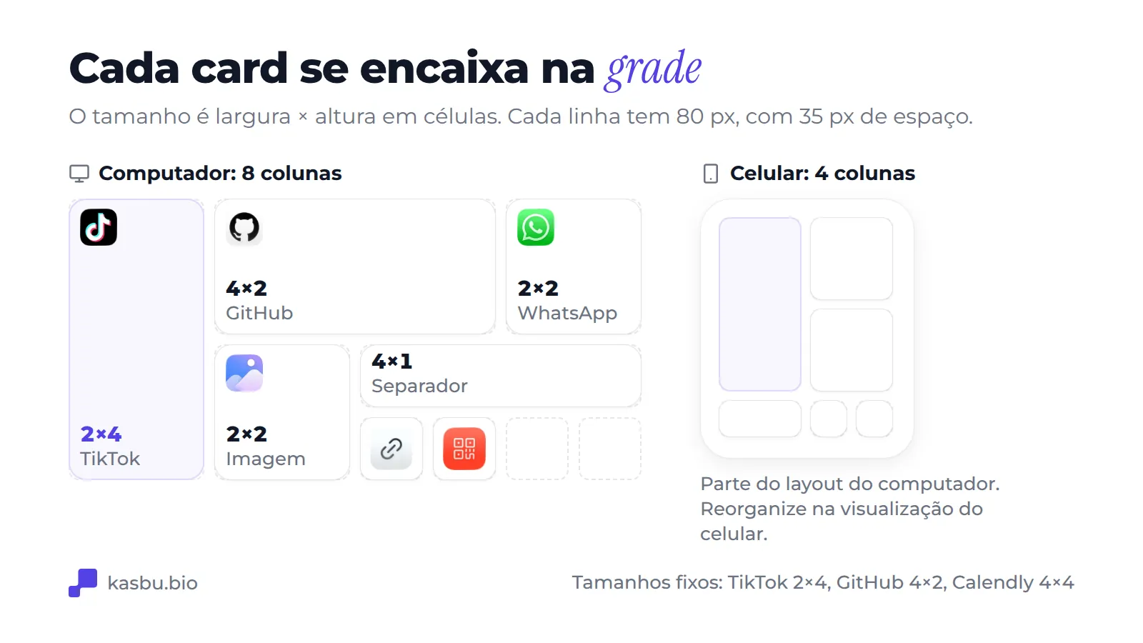 Diagrama da grade de desktop de 8 colunas com um card de TikTok 2×4, um card de GitHub 4×2, cards de WhatsApp e de imagem 2×2, um separador 4×1 e dois cards 1×1, ao lado dos mesmos cards reorganizados na grade de celular de 4 colunas