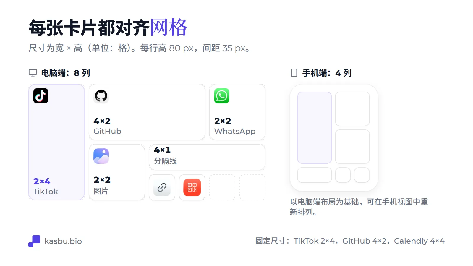 8 列电脑端网格示意图，包含一张 2×4 的 TikTok 卡片、一张 4×2 的 GitHub 卡片、2×2 的 WhatsApp 和图片卡片、一条 4×1 的分隔线和两张 1×1 卡片，旁边是同样的卡片在 4 列手机端网格中重新排列的效果