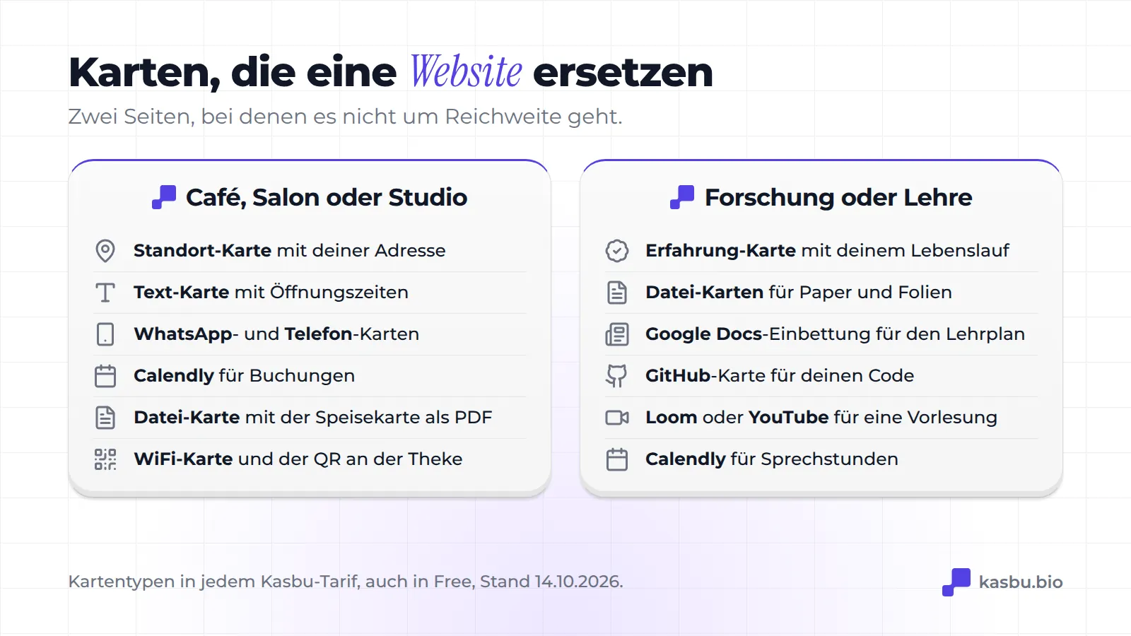 Karten für ein Café oder Studio: Karte, Text-Karte mit Öffnungszeiten, WhatsApp und Telefon, Calendly, Speisekarte als PDF und WiFi-Karte; Karten für Forschende oder Lehrende: Erfahrung-Karte, Datei-Karten, Google Docs, GitHub, Loom oder YouTube und Calendly