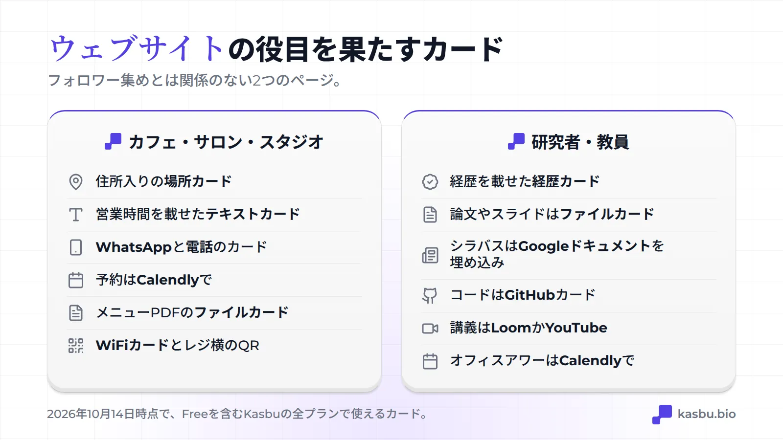 カフェやスタジオ向けのカード：地図、営業時間入りのテキストカード、WhatsAppと電話、Calendly、PDFのメニュー、WiFiカード。研究者・教員向けのカード：経歴カード、ファイルカード、Google Docs、GitHub、LoomまたはYouTube、Calendly