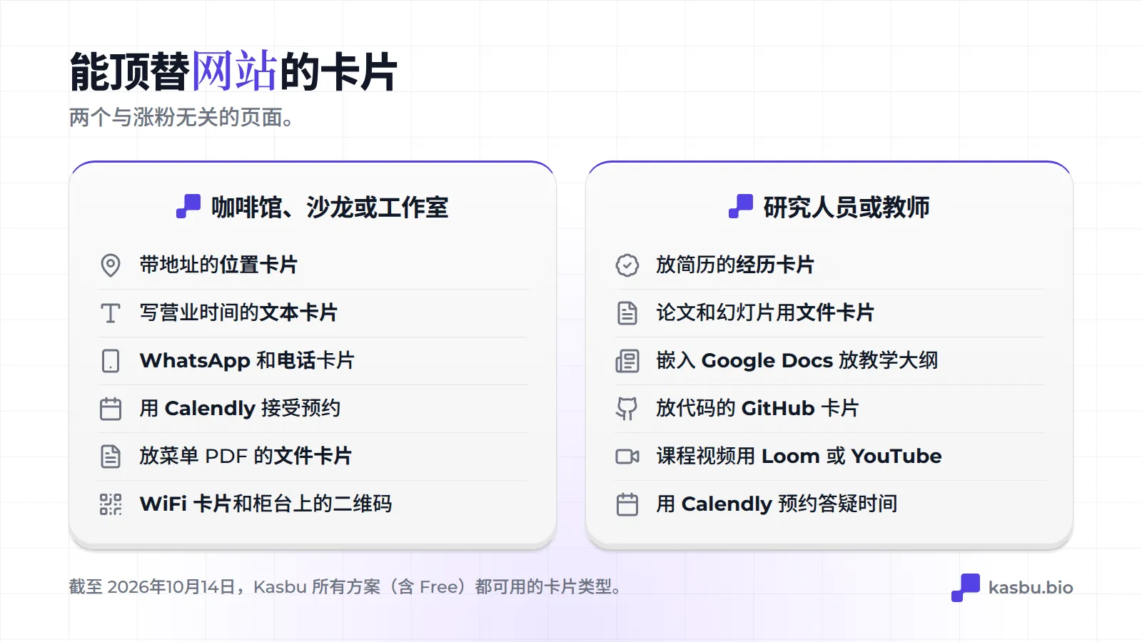 适合咖啡馆或工作室的卡片：地图、写有营业时间的文本卡片、WhatsApp 和电话、Calendly、PDF 菜单和 WiFi 卡片；适合研究者或教师的卡片：经历卡片、文件卡片、Google Docs、GitHub、Loom 或 YouTube 和 Calendly