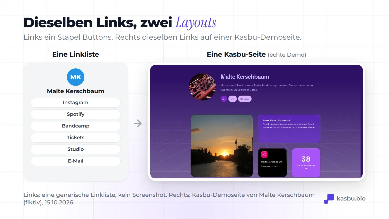 Links ein generischer Stapel aus Link-Buttons, rechts dieselben Links auf einer Kasbu-Demoseite (Malte Kerschbaum, fiktiver Musiker aus Berlin) als Grid aus Karten