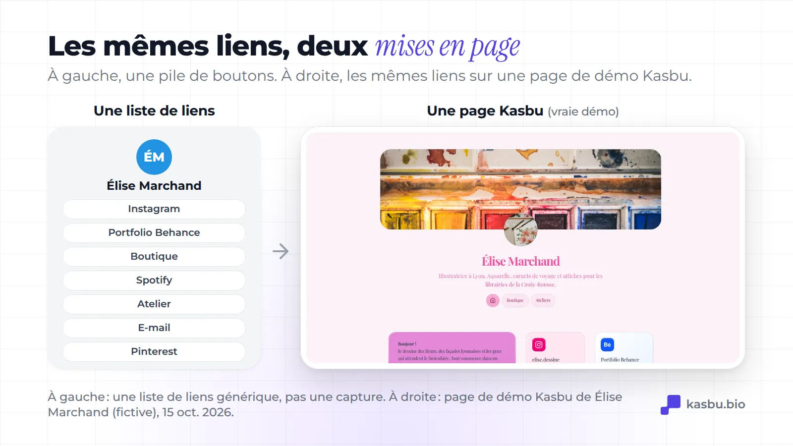 À gauche, une pile générique de boutons de liens ; à droite, les mêmes liens sur une page de démo Kasbu (Élise Marchand, illustratrice fictive à Lyon), en grille de cartes