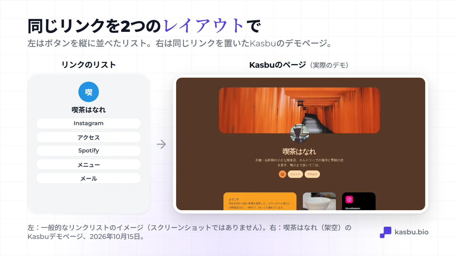 左は一般的なリンクボタンの縦並び、右は同じリンクをカードのグリッドに並べたKasbuのデモページ（京都の架空の喫茶店「喫茶はなれ」）