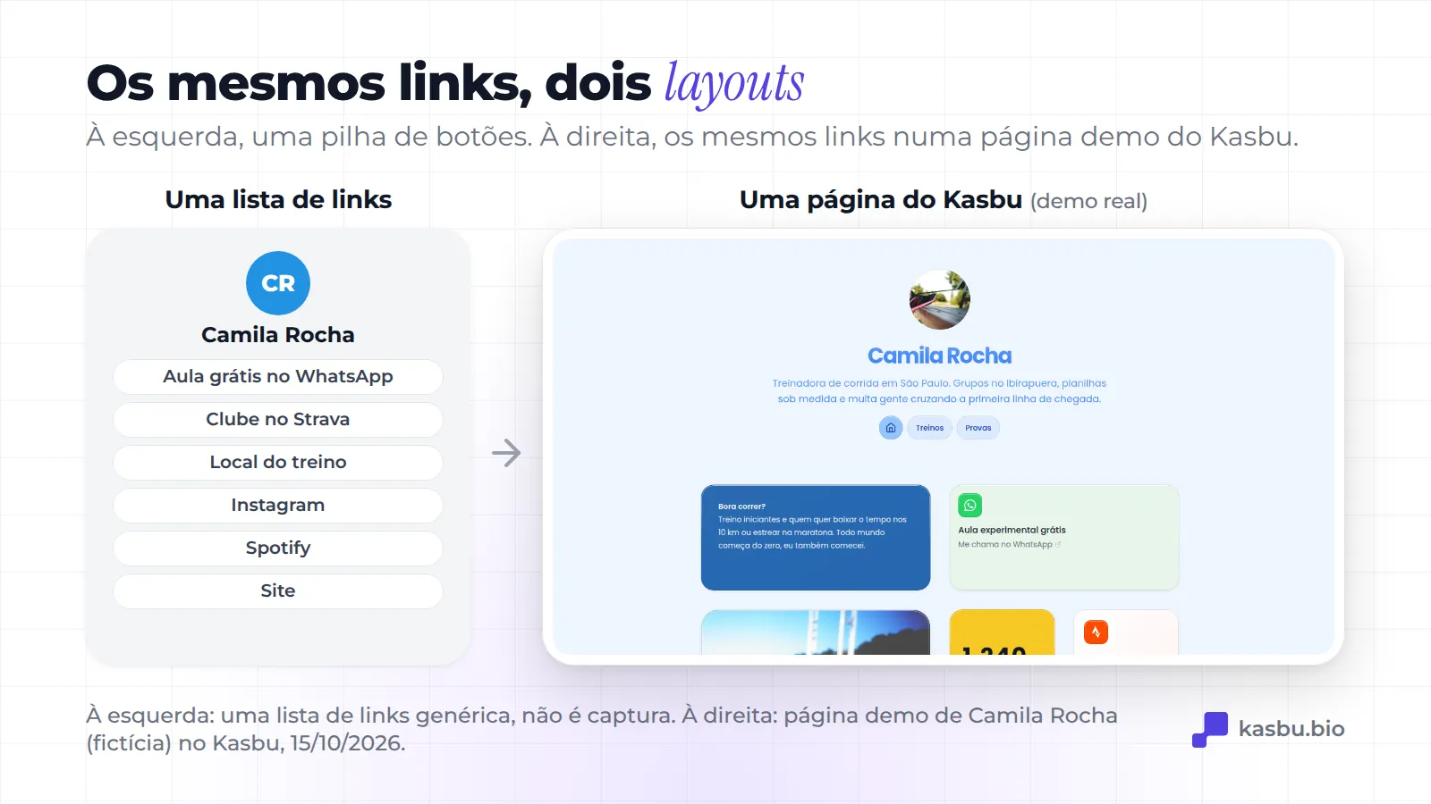 À esquerda, uma pilha genérica de botões de link; à direita, os mesmos links numa página demo do Kasbu (Camila Rocha, treinadora de corrida fictícia em São Paulo), em grade de cards