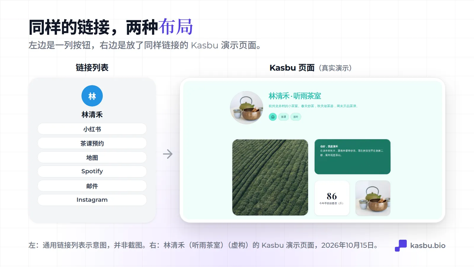 左边是一列普通的链接按钮，右边是把同样链接排成卡片网格的 Kasbu 演示页面（杭州的虚构茶室「听雨茶室」）