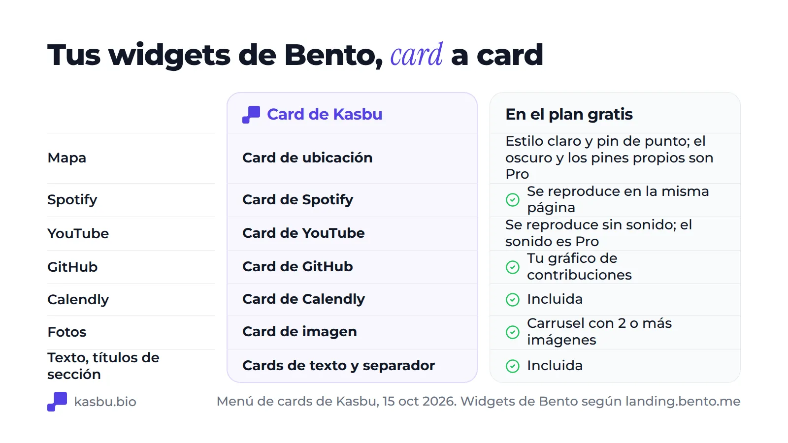 Widgets de Bento y la card de Kasbu de cada uno: mapa, Spotify, YouTube, GitHub, Calendly, imagen y cards de texto o separador, con lo que incluye el plan gratis, como el estilo de mapa claro y la reproducción de YouTube sin sonido