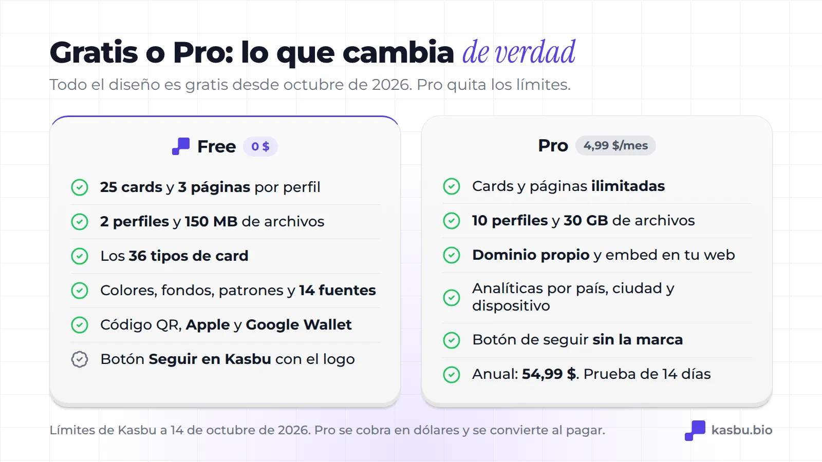 Comparación de planes: el Gratis tiene 25 tarjetas y 3 páginas por perfil, 2 perfiles, 150 MB, los 36 tipos de tarjeta, todo el diseño y QR con Wallet; el Pro, a 4,99 dólares estadounidenses al mes, tiene tarjetas y páginas ilimitadas, 10 perfiles, 30 GB, dominio propio y analíticas completas
