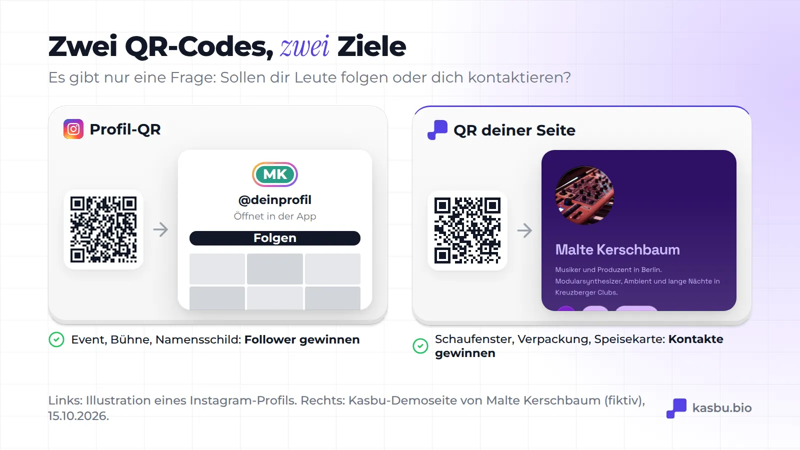 Vergleich der beiden QR-Codes: Der Profil-Code öffnet Instagram beim Folgen-Button und passt zu Events, Bühnen und Namensschildern; der Seiten-Code öffnet eine Kasbu-Demoseite (Malte Kerschbaum, fiktiver Musiker aus Berlin) und passt zu Schaufenstern, Verpackungen und Speisekarten