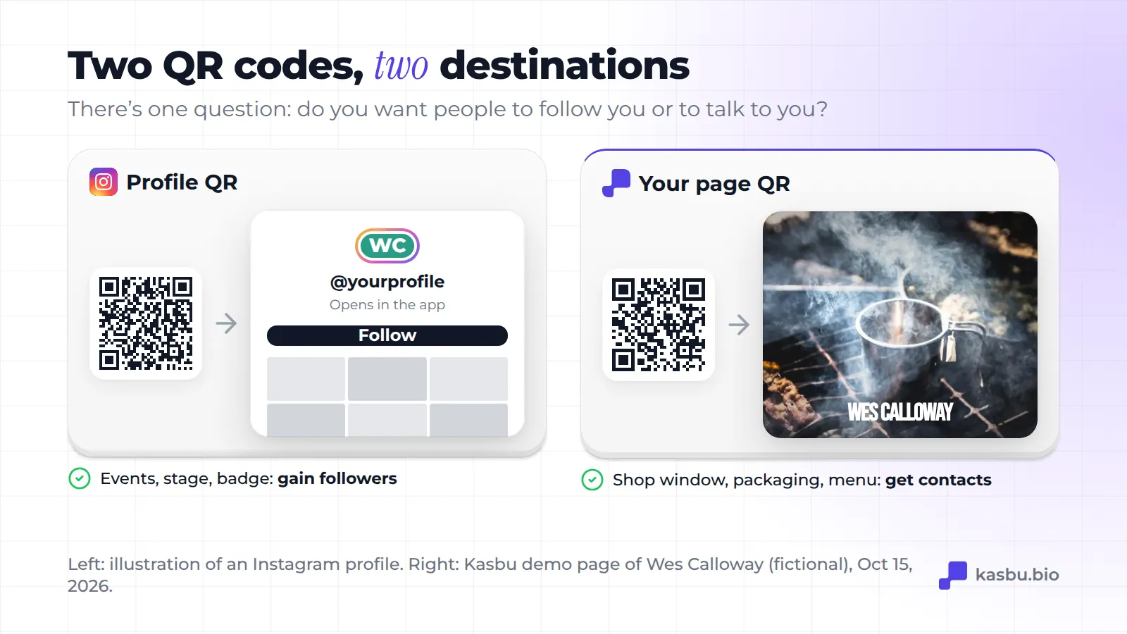 Comparison of the two QR codes: the profile one opens Instagram on the Follow button and suits events, stages and badges; the page one opens a Kasbu demo page (Wes Calloway, a fictional BBQ pitmaster in Austin) and suits shop windows, packaging and menus