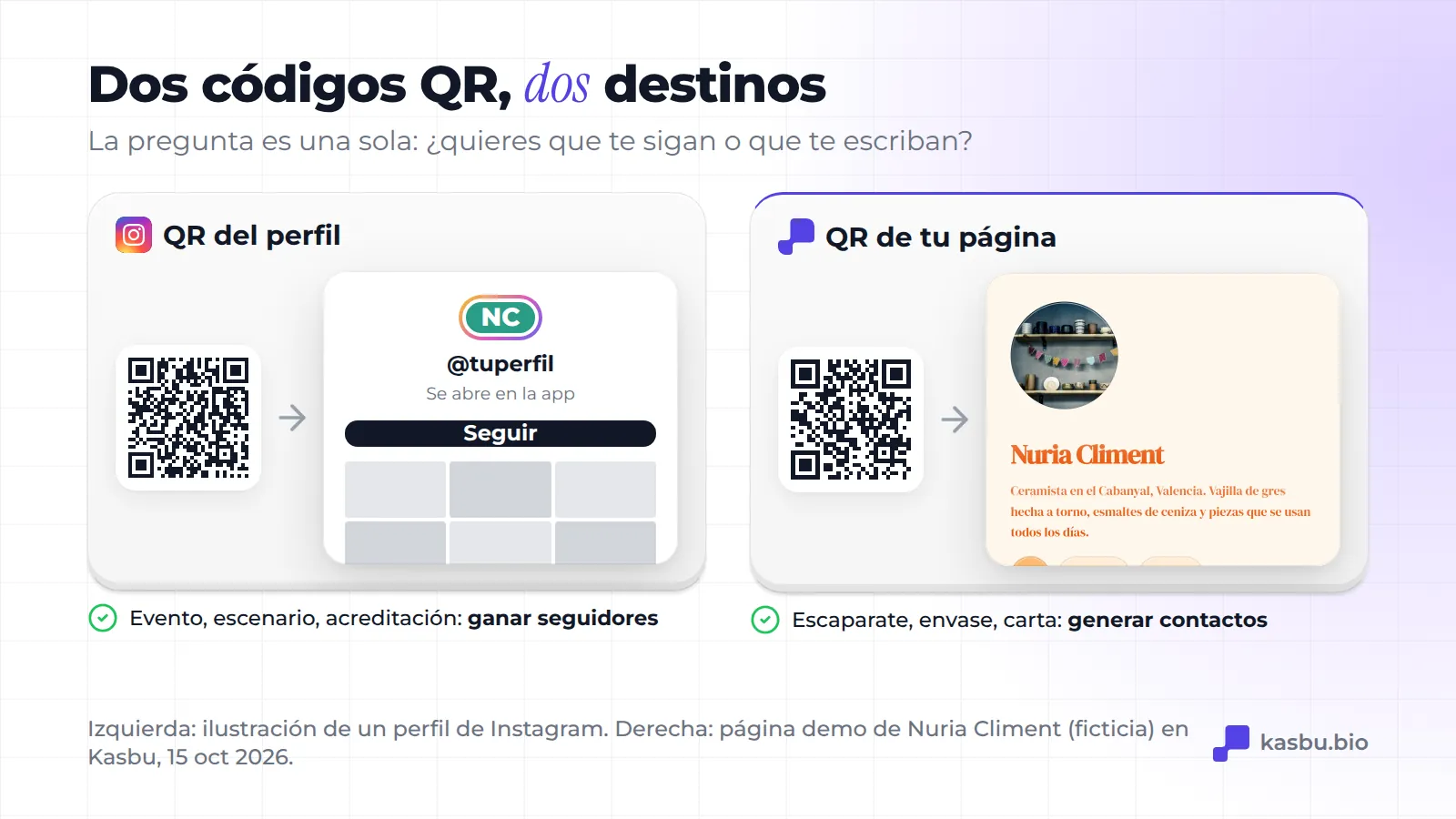 Comparación entre los dos códigos QR: el del perfil abre Instagram en el botón Seguir y sirve para eventos, escenarios y acreditaciones; el de la página abre una página demo de Kasbu (Nuria Climent, ceramista ficticia de Valencia) y sirve para escaparates, envases y cartas de restaurante