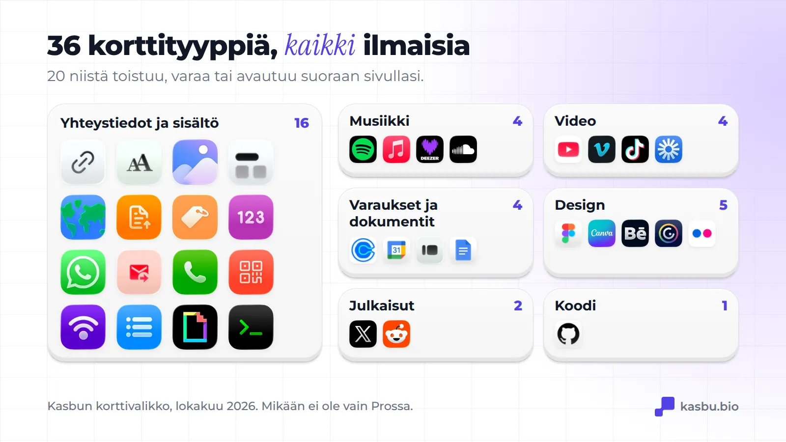 Kasbun 36 korttityyppiä käyttötarkoituksen mukaan ryhmiteltynä: 16 yhteystiedoille ja sisällölle, 4 musiikille, 4 videolle, 4 varauksille ja asiakirjoille, 5 designille, 2 somejulkaisuille ja 1 koodille