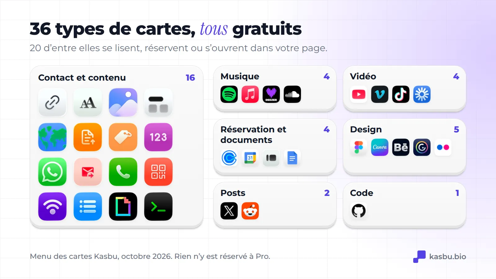 Les 36 types de cartes Kasbu regroupés par usage : 16 pour le contact et le contenu, 4 pour la musique, 4 pour la vidéo, 4 pour la réservation et les documents, 5 pour le design, 2 pour les posts de réseaux sociaux et 1 pour le code